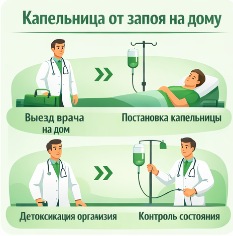 капельница от запоя в Тихвине в клинике Санати